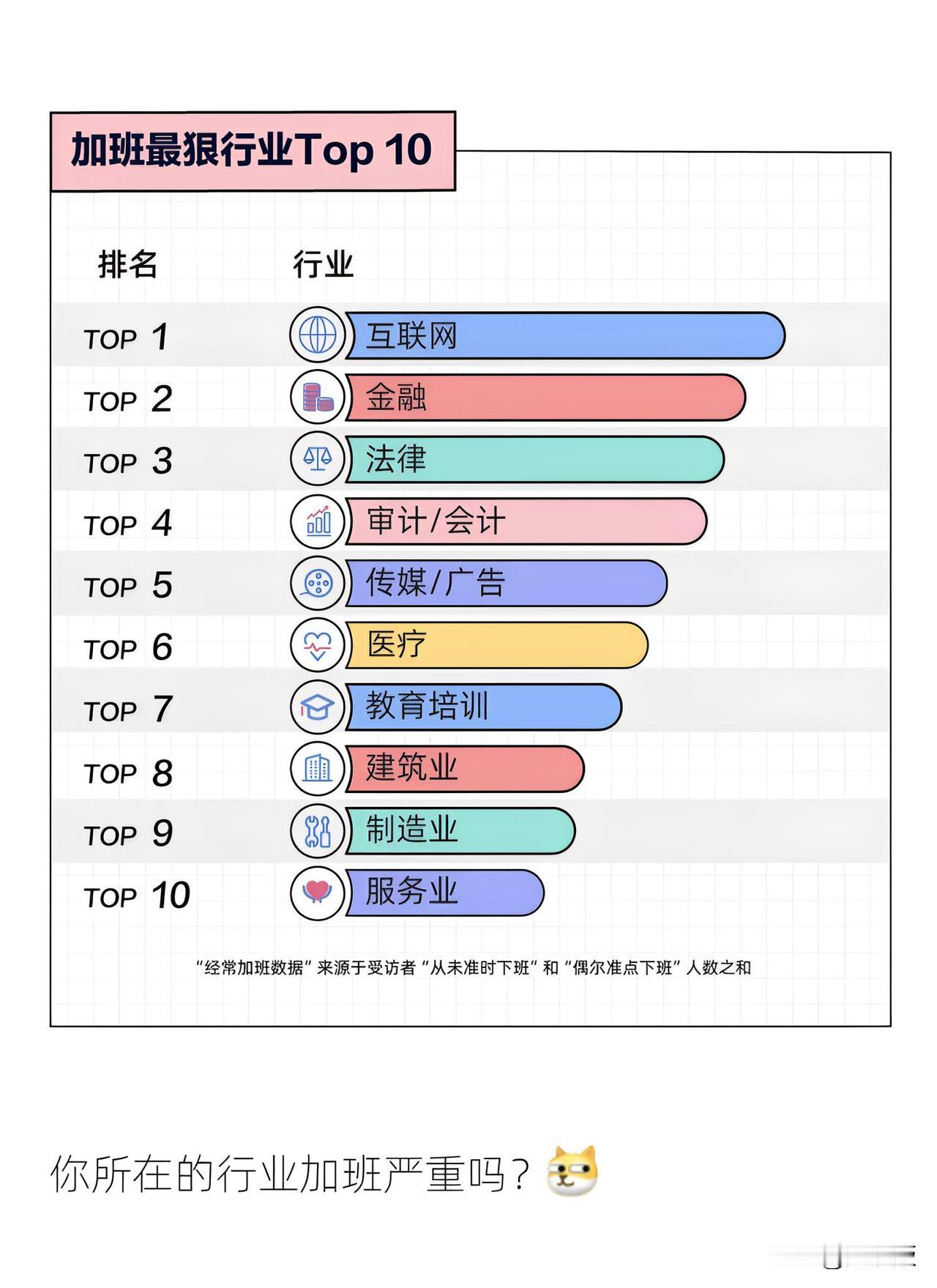 三百六十行，行行都加班。
对年轻人而言，
加班似乎成了生活的日常，
无时无刻，无