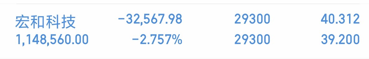 宏和科技现在不是高点，也还没到支撑，接下来继续横盘磨人，忍不了的可以做t，有时间