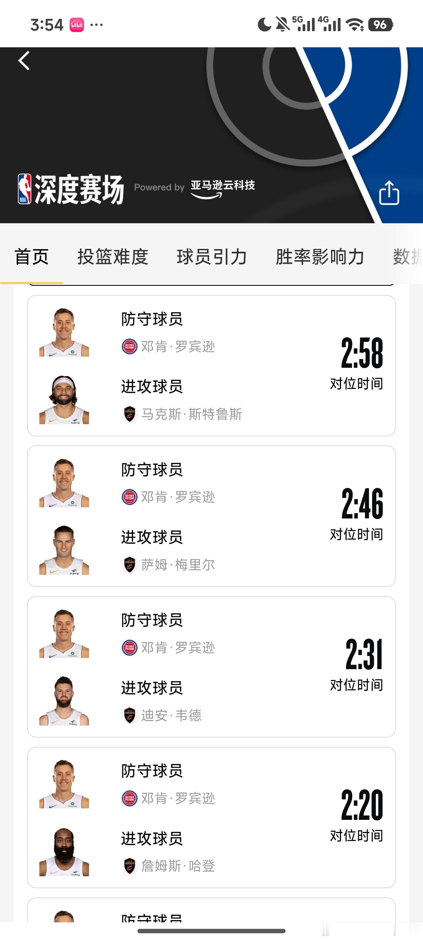 比克斯塔夫好像真是一头猪，他真把邓肯罗宾逊当防守悍将了，在衔接段斯特鲁斯和泰森一