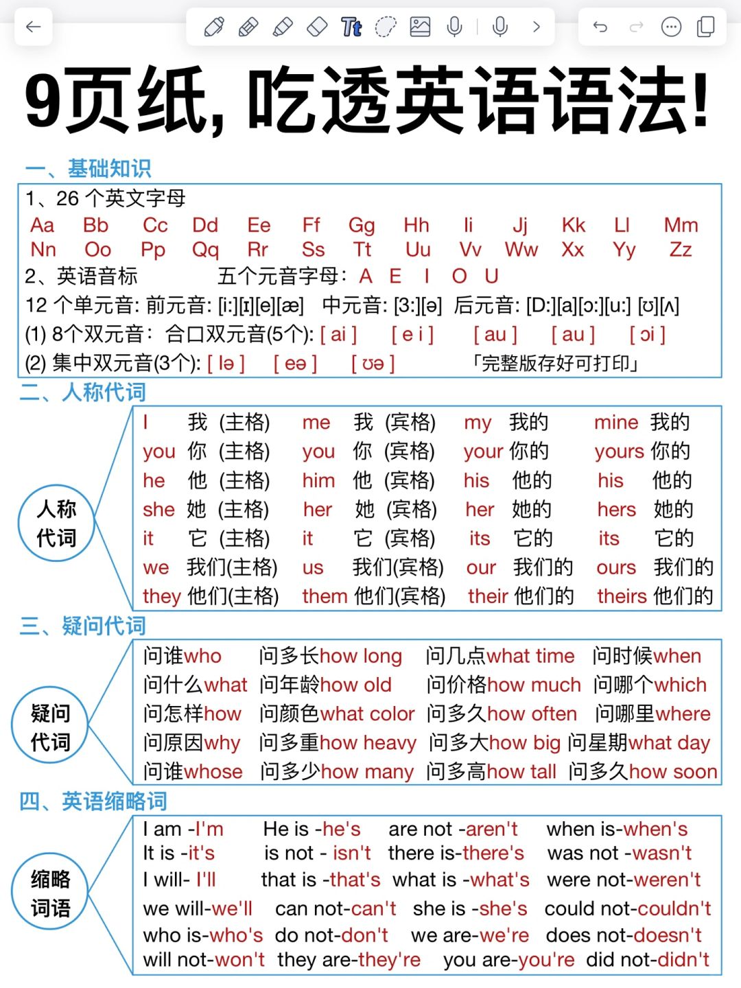 不敢不背！9页纸吃透英语语法！一次性吃透！