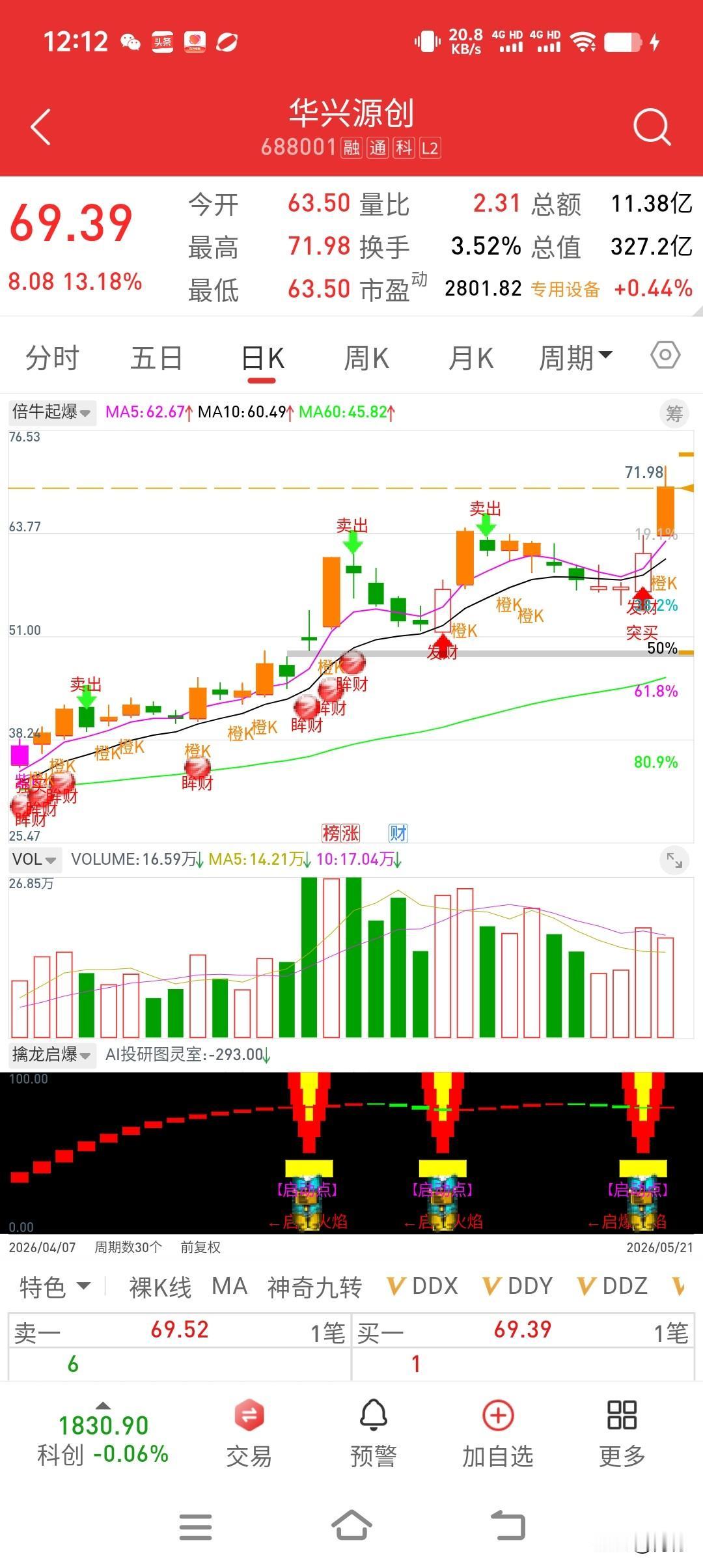 【难以置信！富贵险中求，一觉醒来收益翻倍！】

先上图，直接看收益吧。昨天（5月