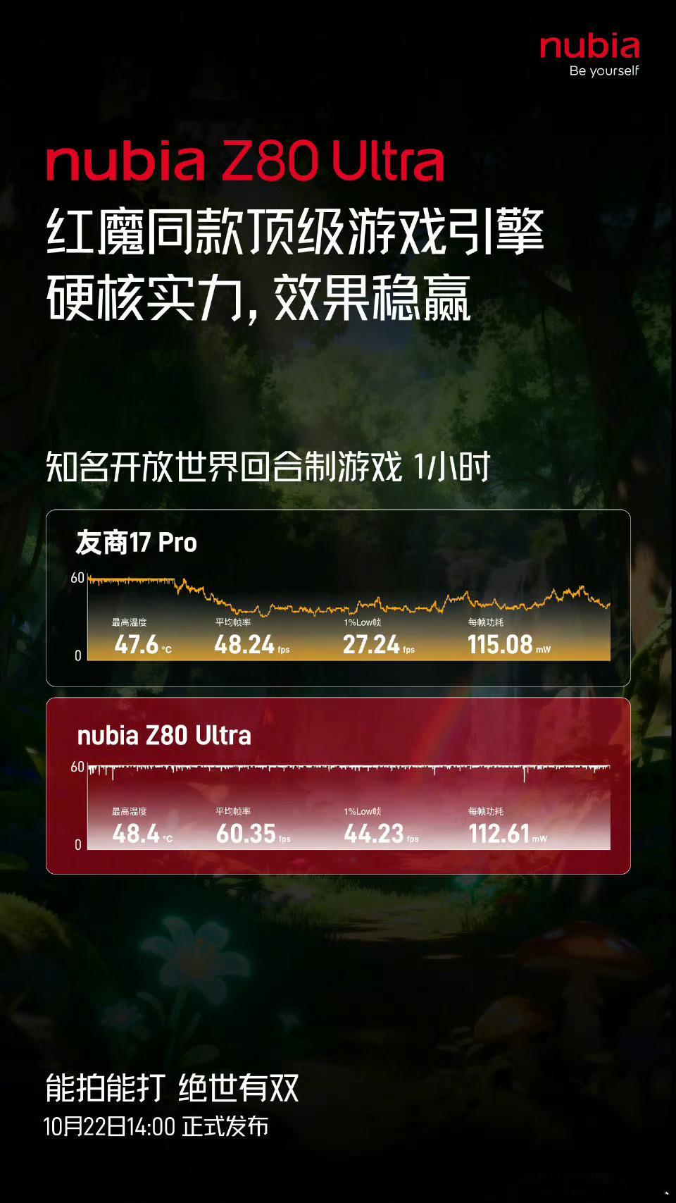 对爱打手游的人来说，稳比快更重要，而帧率的稳定正是核心。努比亚Z80 Ultra