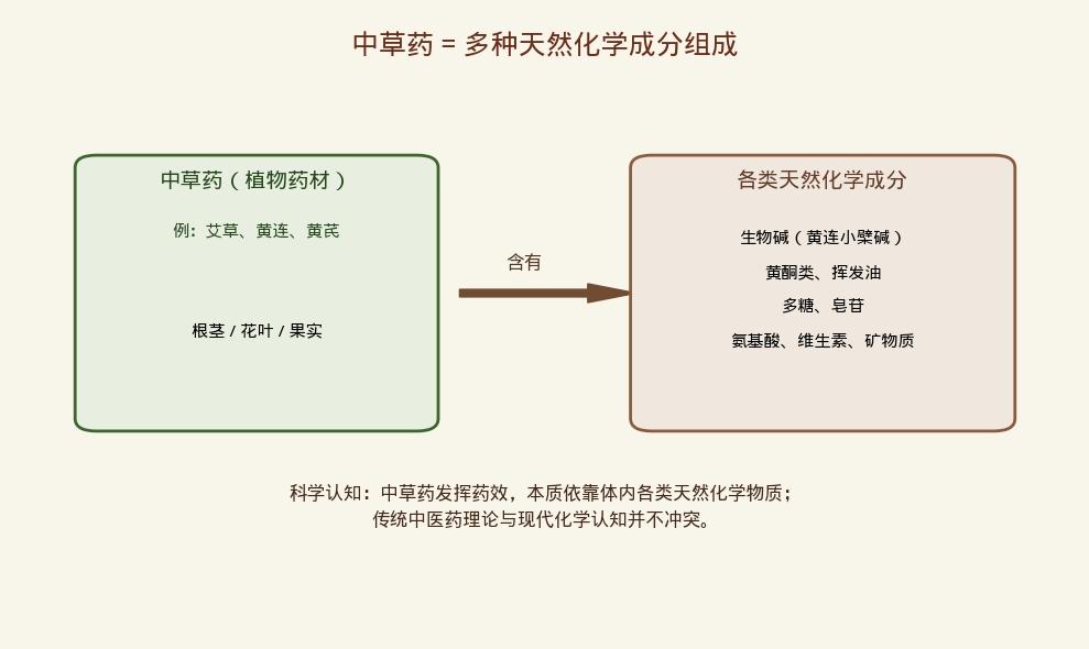 那些开口闭口“西药是人工合成化学药”的人，为什么要吃米饭，不去吃谷子呢？真是搞笑
