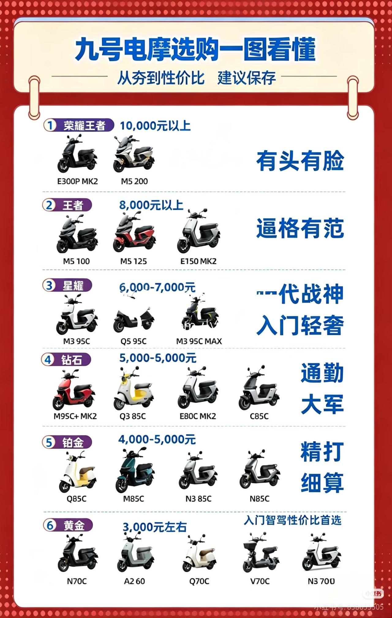 我21年入手的e100双电，此前先后购入过b系列、c90，去年又添置了q385c