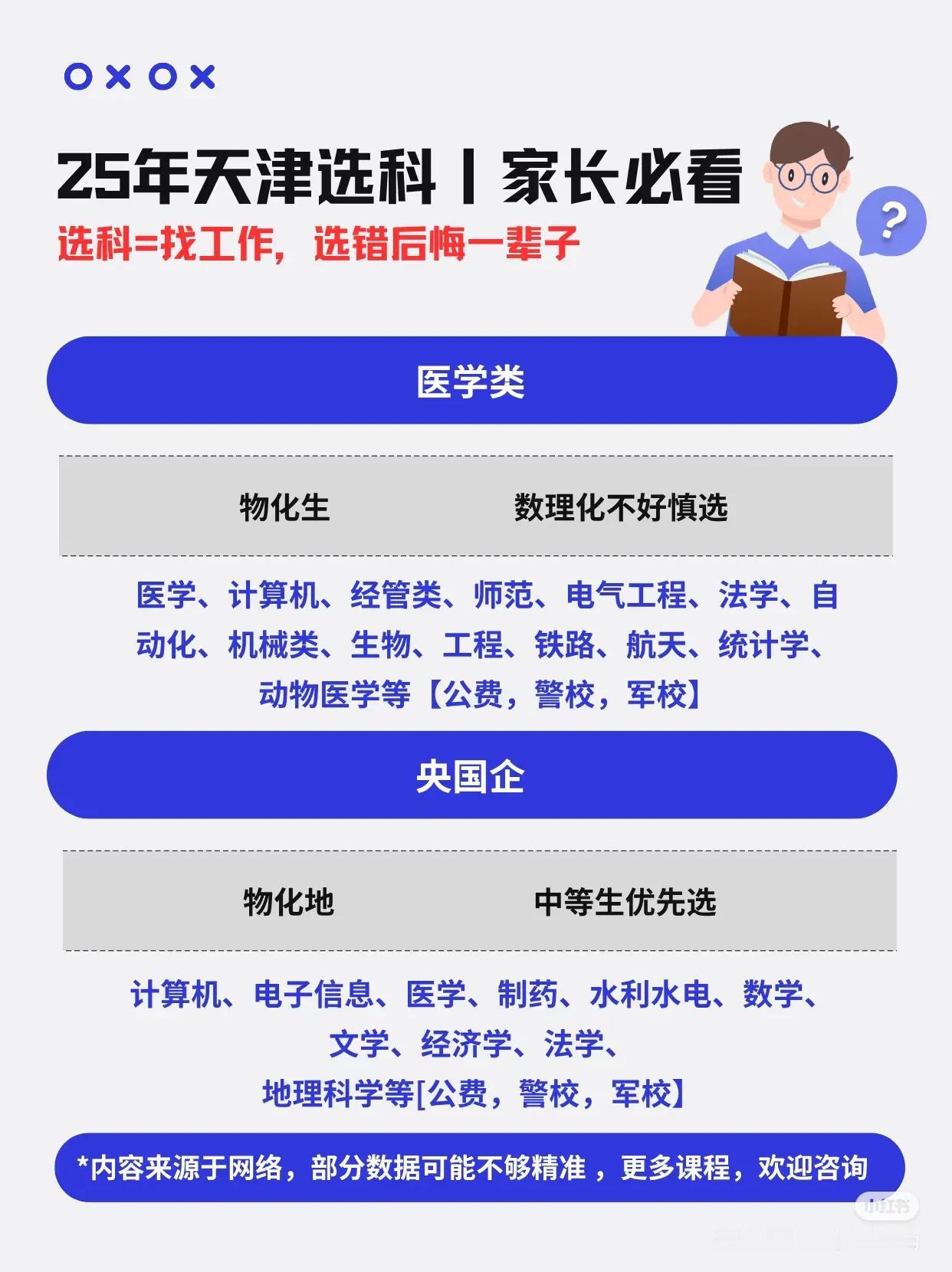 2025年天津选科，家长必看！