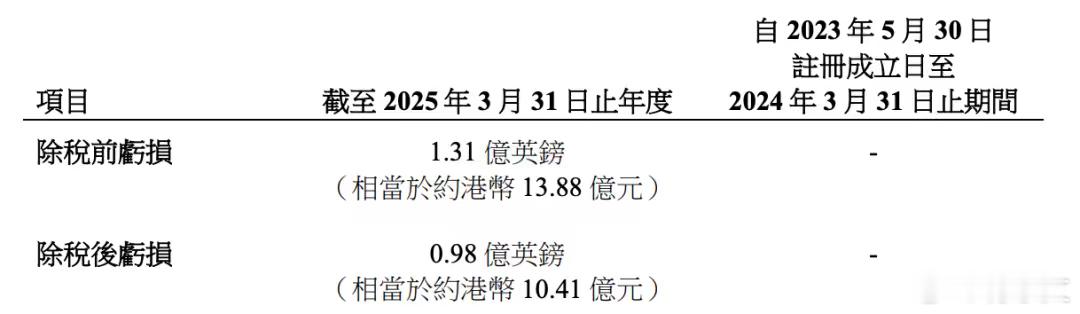 李嘉诚抛售英国电讯资产，套现约455亿港元。李“超人”又秀了把教科书级的资本魔术