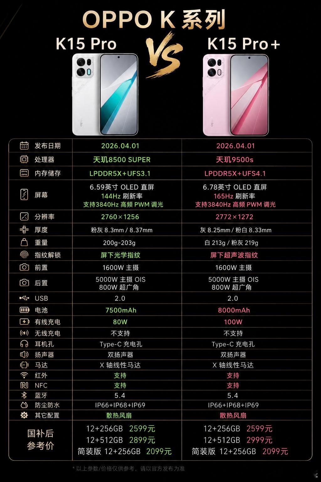 OPPO K15 Pro系列参数对比如下，据说卖的非常火爆，618整体表现也不错
