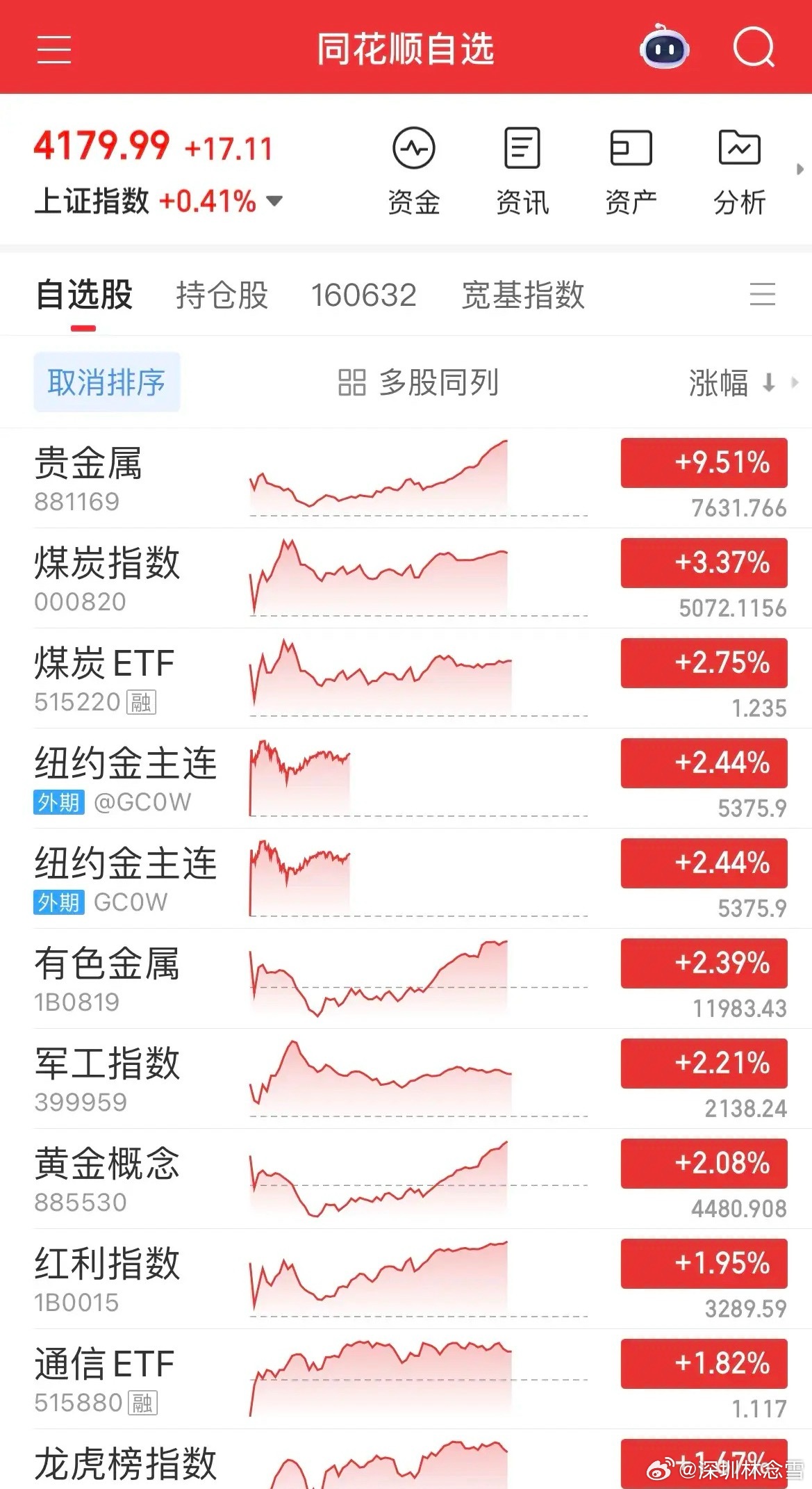 受中东地缘冲突升级影响，全球避险情绪急剧升温，油价、金价大幅走高，亚太与欧美市场