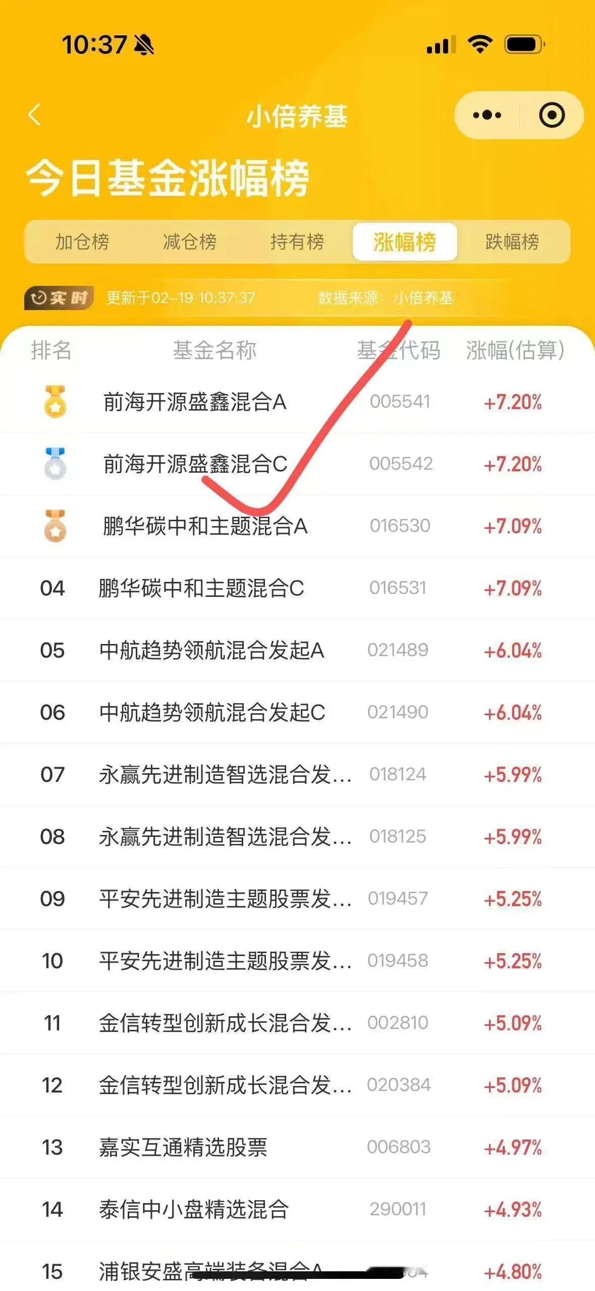 感谢大家支持杨老师管理的人形机器人主题基金前海开源盛鑫（005541），AI时代