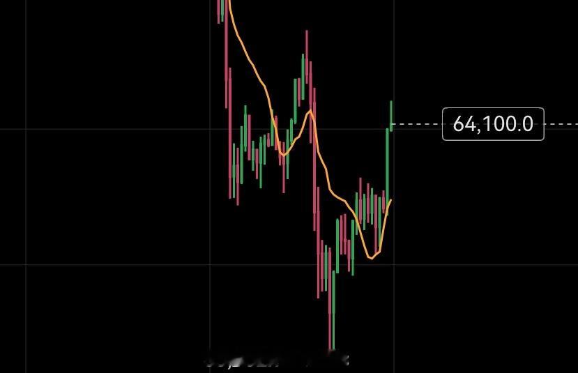 横了10天，能哥休息了10天，电量已经充满。动静也开始，全力以赴的干！！！能的兄