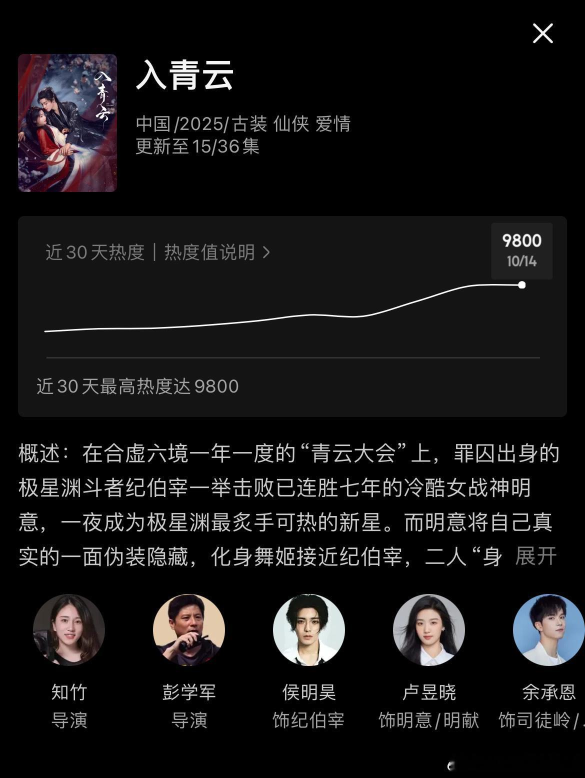 侯明昊、卢昱晓入青云优酷热度破9800 破万还要几天呢？ ​​​