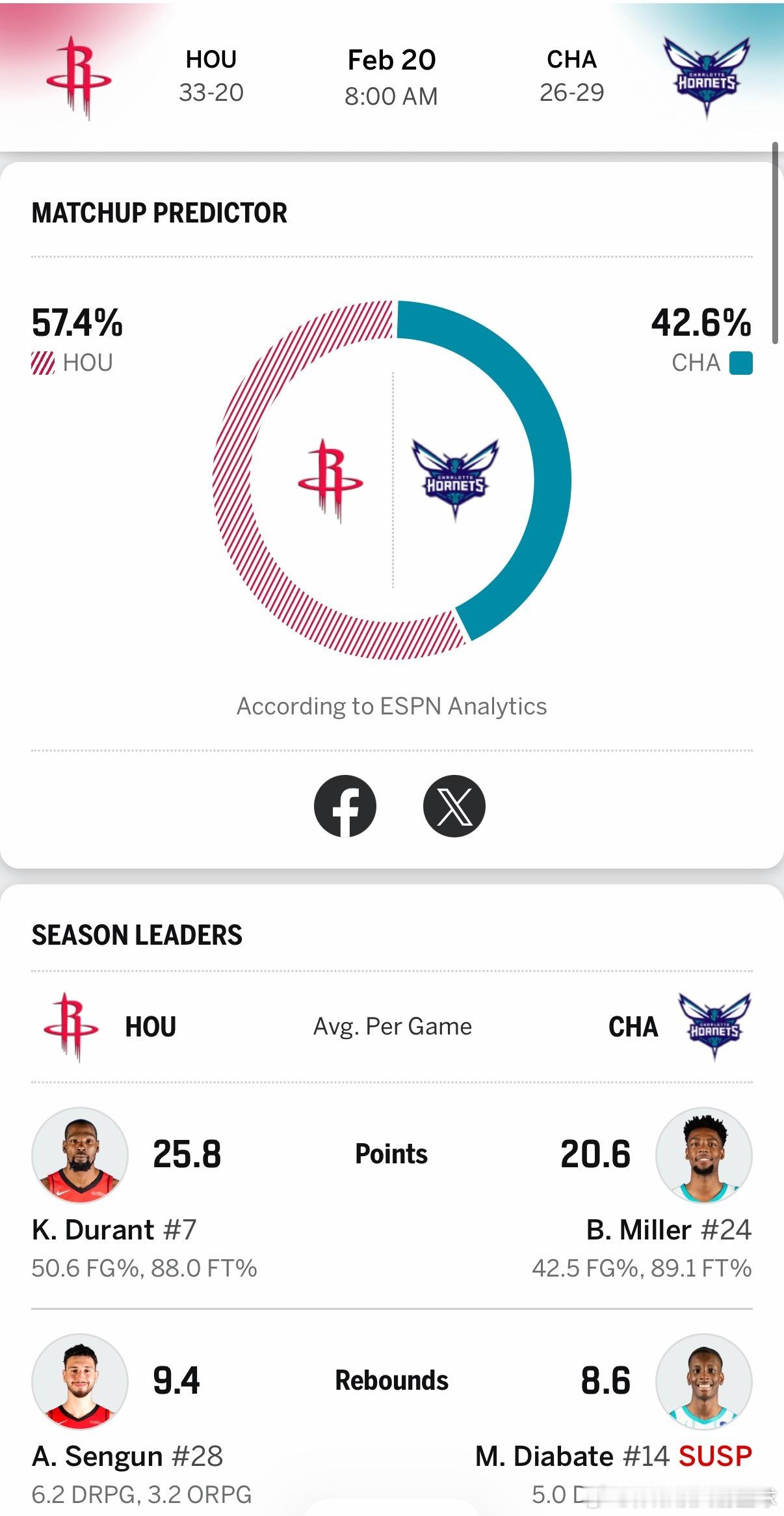 农历新年首战，ESPN认为火箭客场胜率更大休斯顿火箭火箭vs黄蜂休斯顿火箭