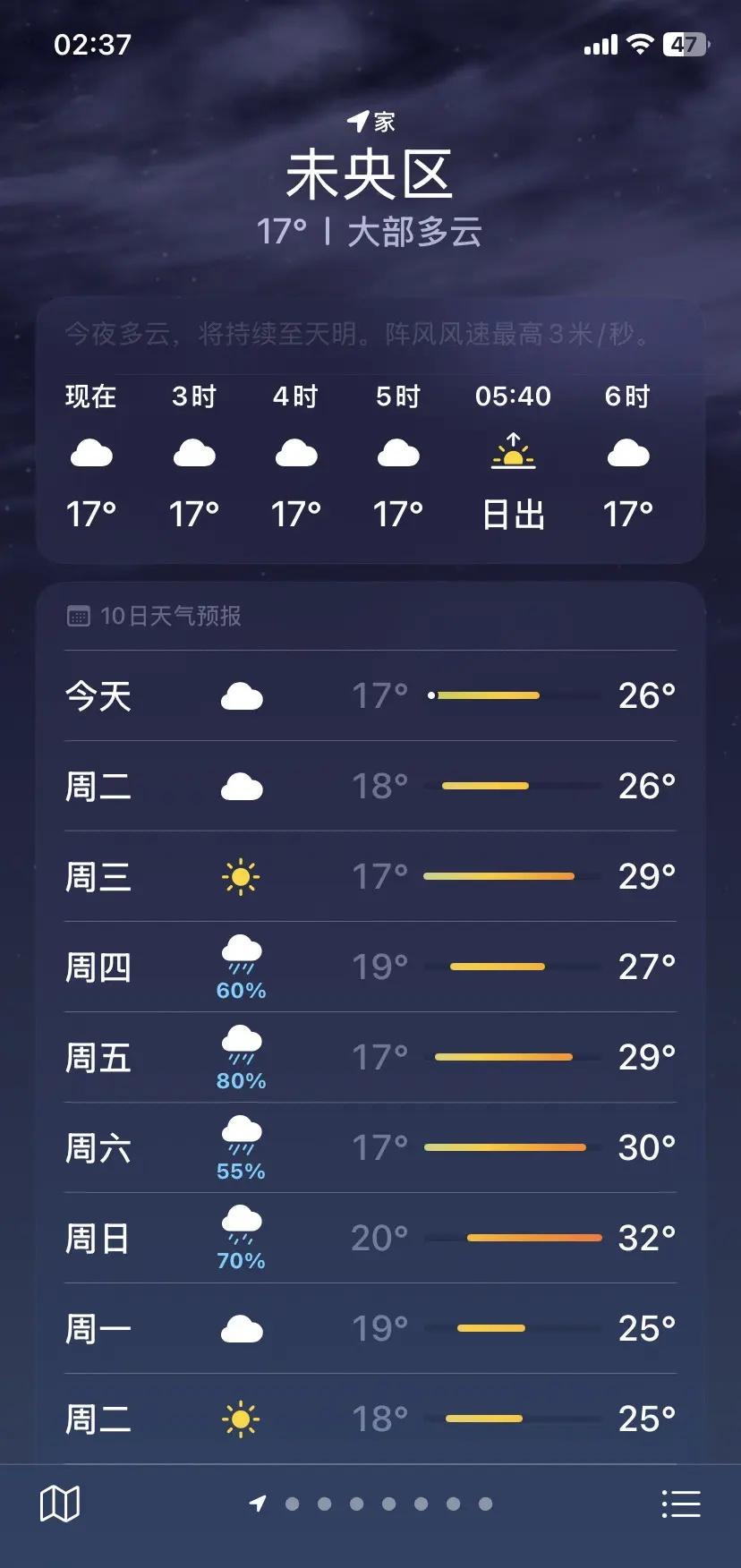 我看伦敦未必有陕西忧郁。。实时天气状况 天气