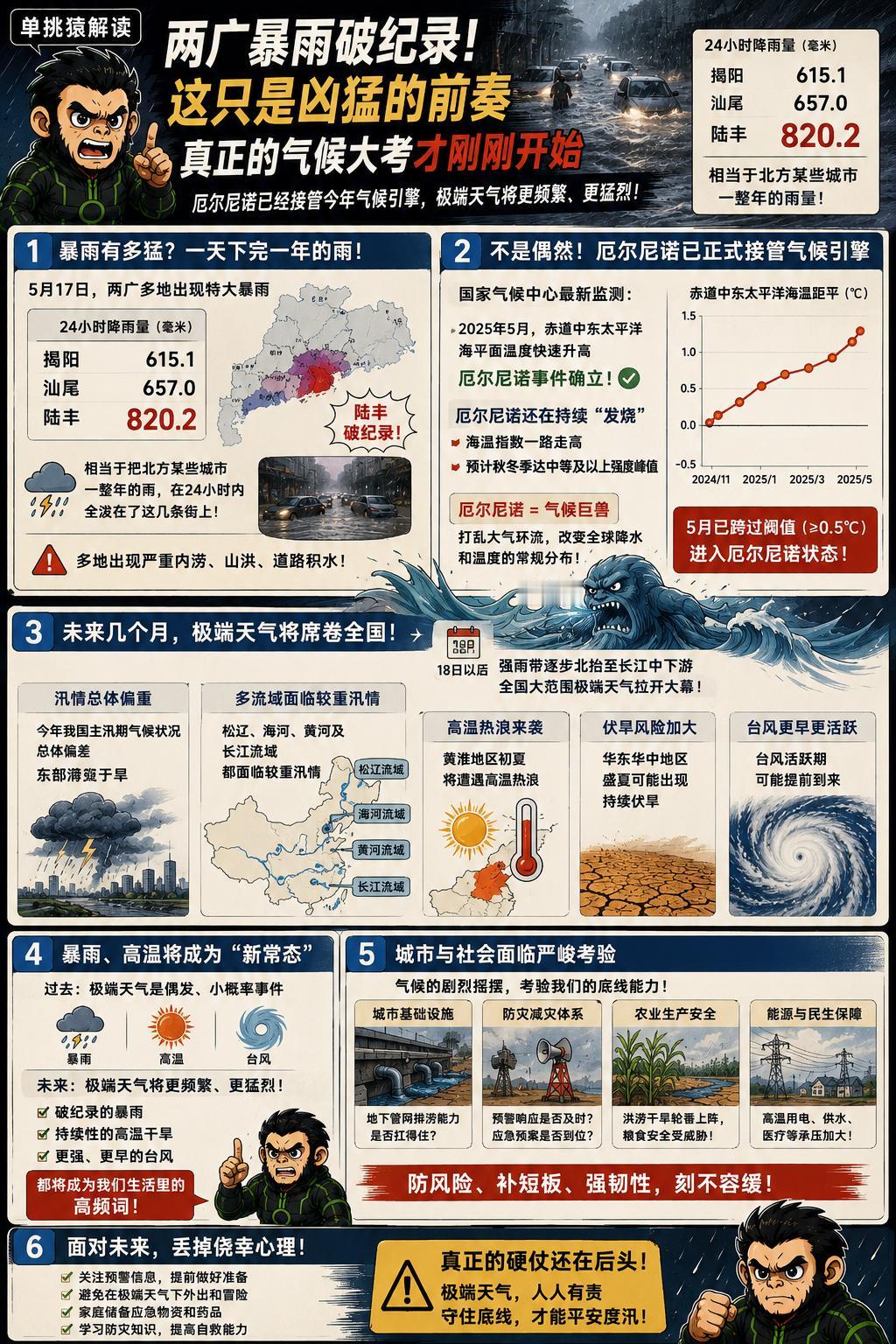 最近几天，两广地区的天简直像是漏了。看了下最近的气象站发布数据，揭阳、汕尾有些地