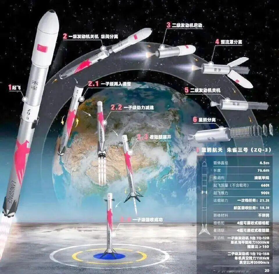 乘风2026【产业催化｜朱雀三号即将二次回收试验，商业航天迎来黄金布局期】 进展