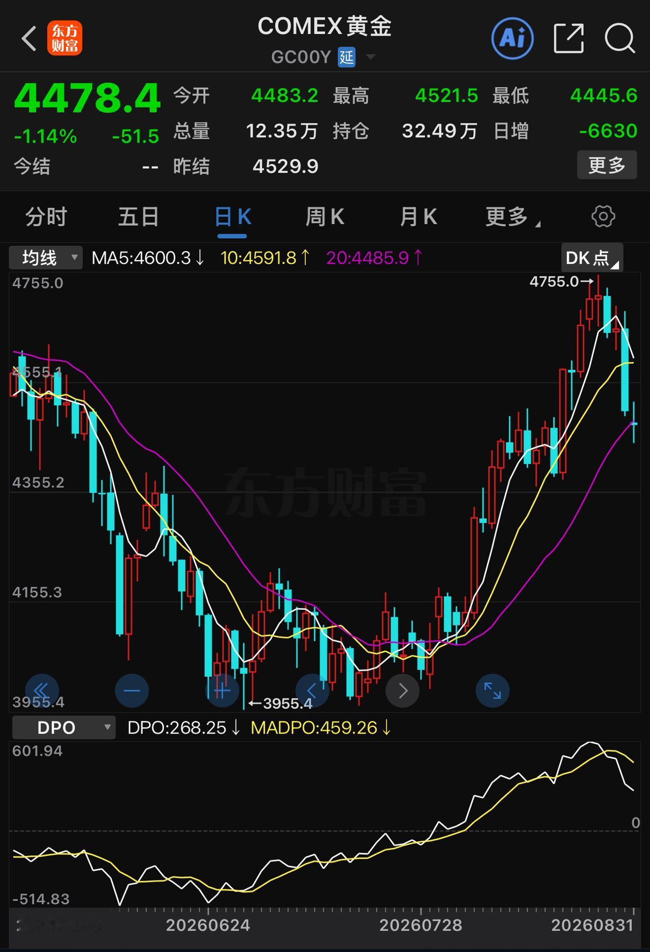 低价买些黄金作为一部分资产配置是可以的。按美国现在怼天怼地，继续肆意经济制裁他国