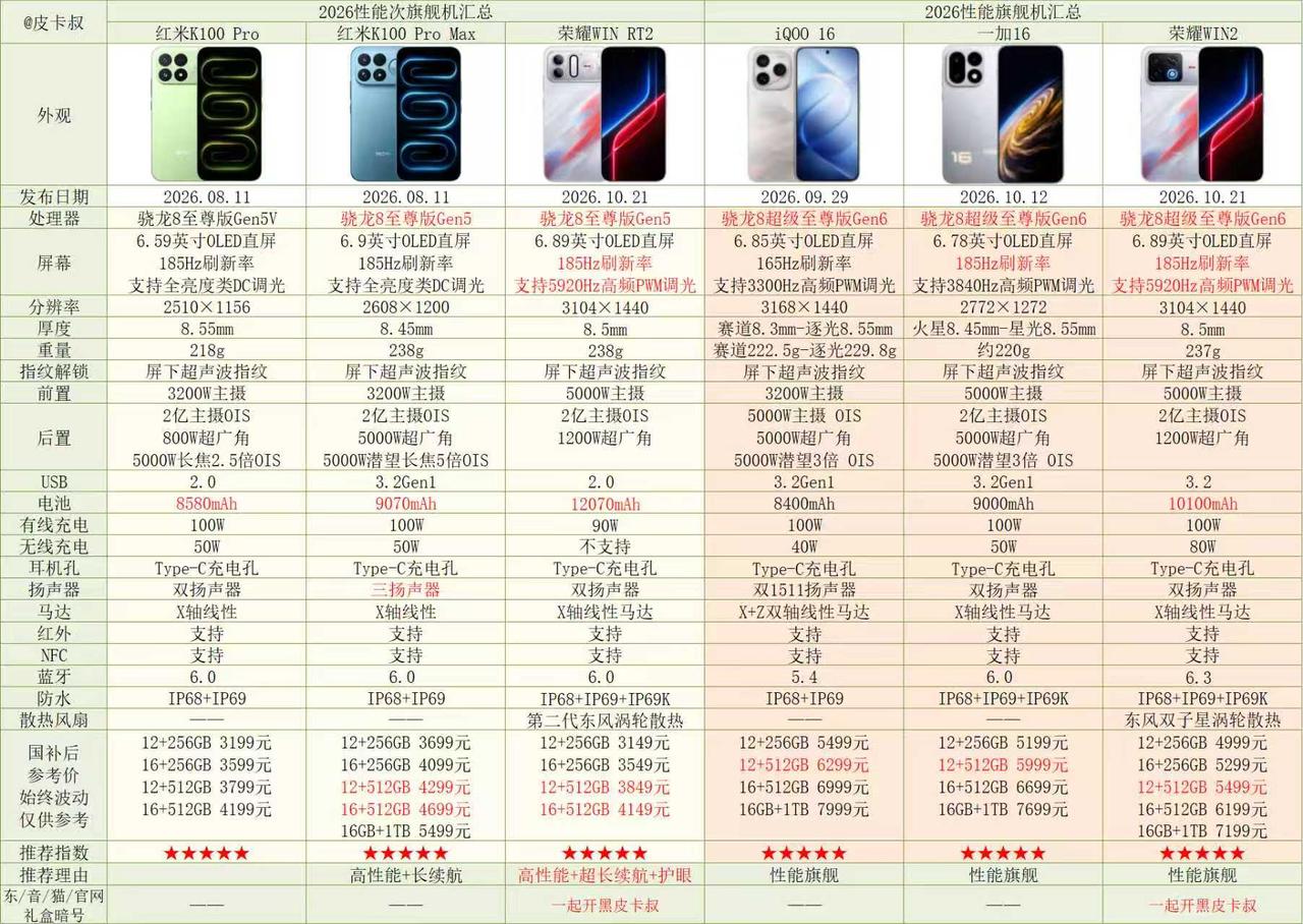 在看完荣耀WIN2今天的发布会后，我将它与友商的电竞手机进行了对比，不得不感叹：