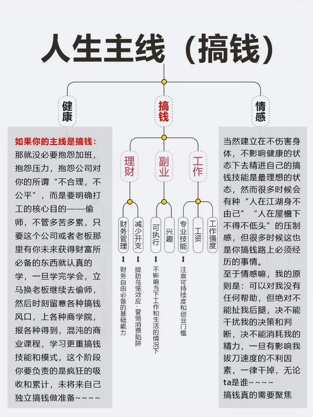 建议大家一定要尽早明确生活的主线