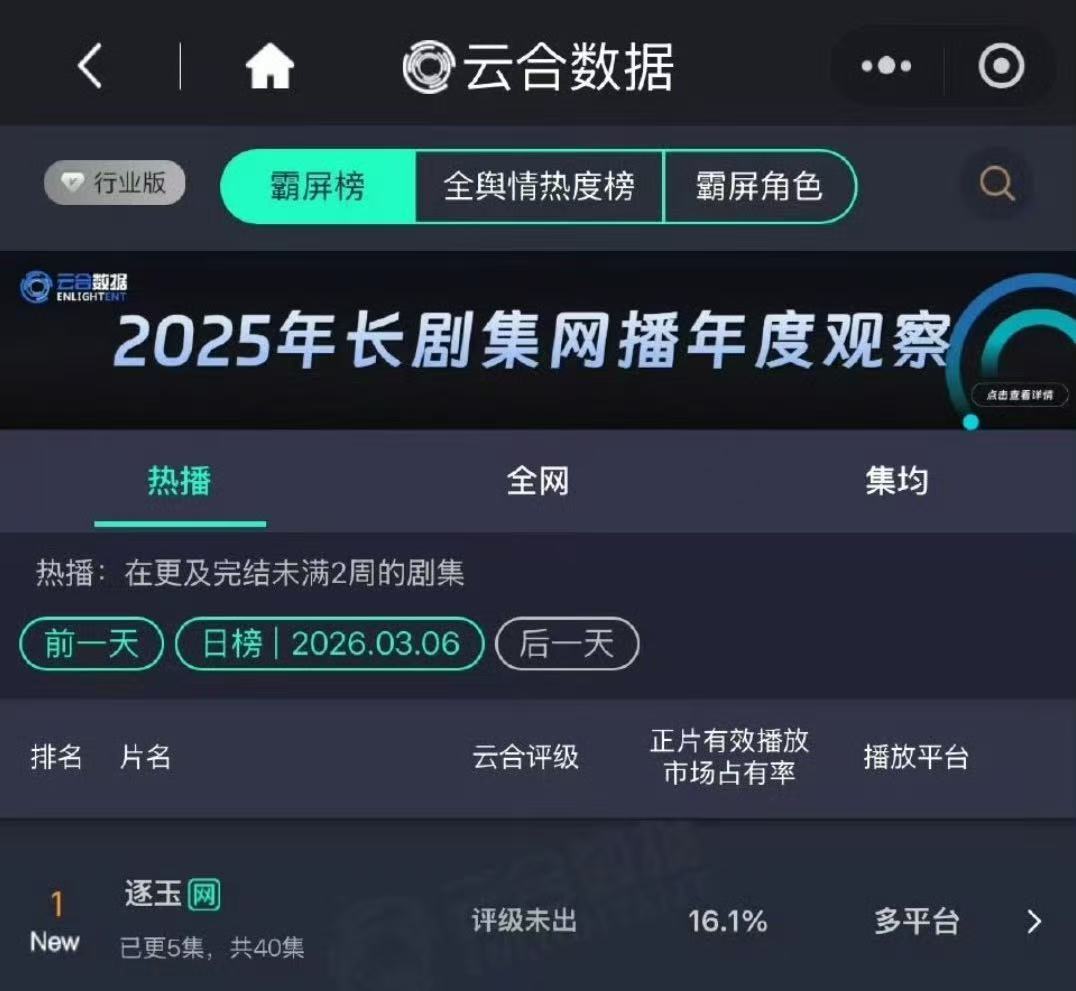 田曦薇演技好灵 我们小田真就是“劲草系女主”！樊长玉既是杀猪女又是簪花将军，你也