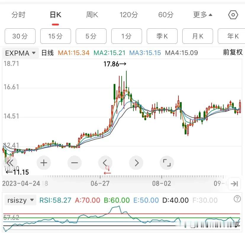 不管个股如何走，现在都应该是牛市开始的阶段了。也就是说2863是未来三年的最低点