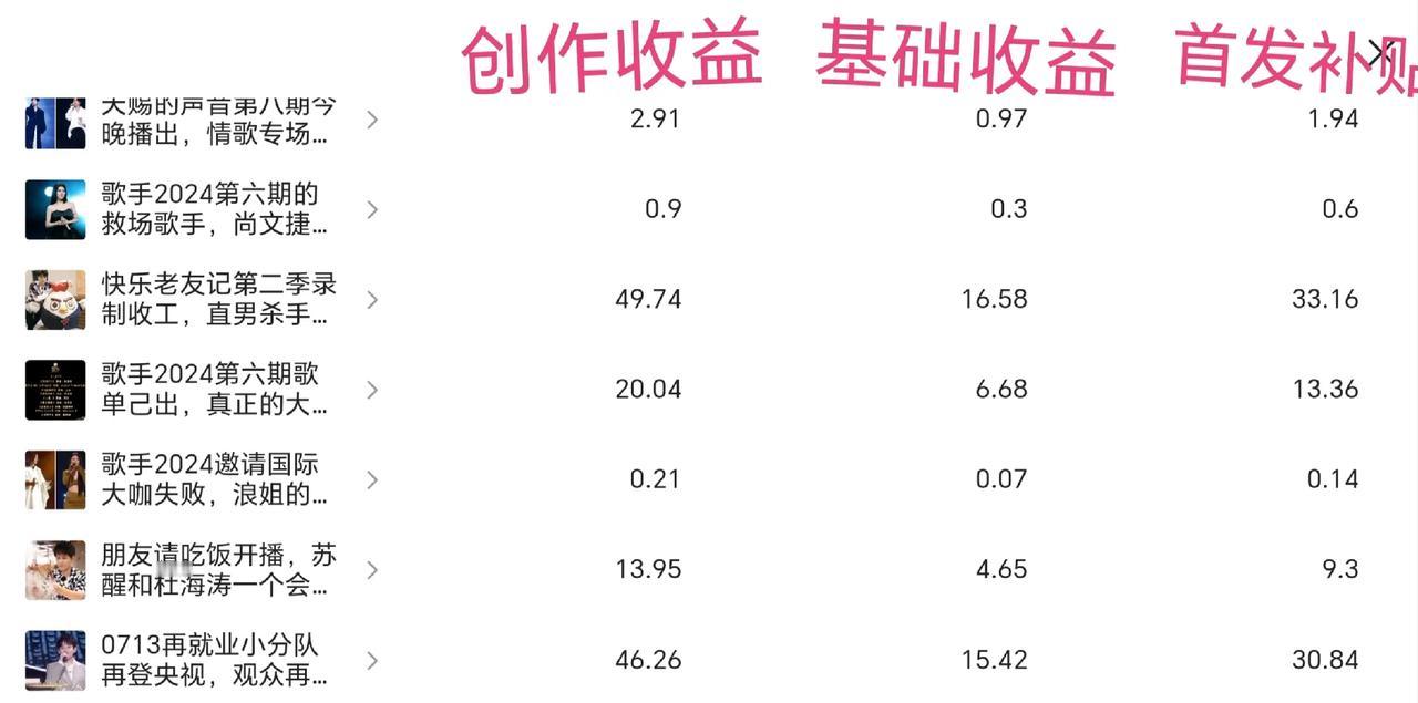 头条首发激励计划，你有了吗？
来看看这个首发补贴到底是两倍还是三倍！
这个首发激