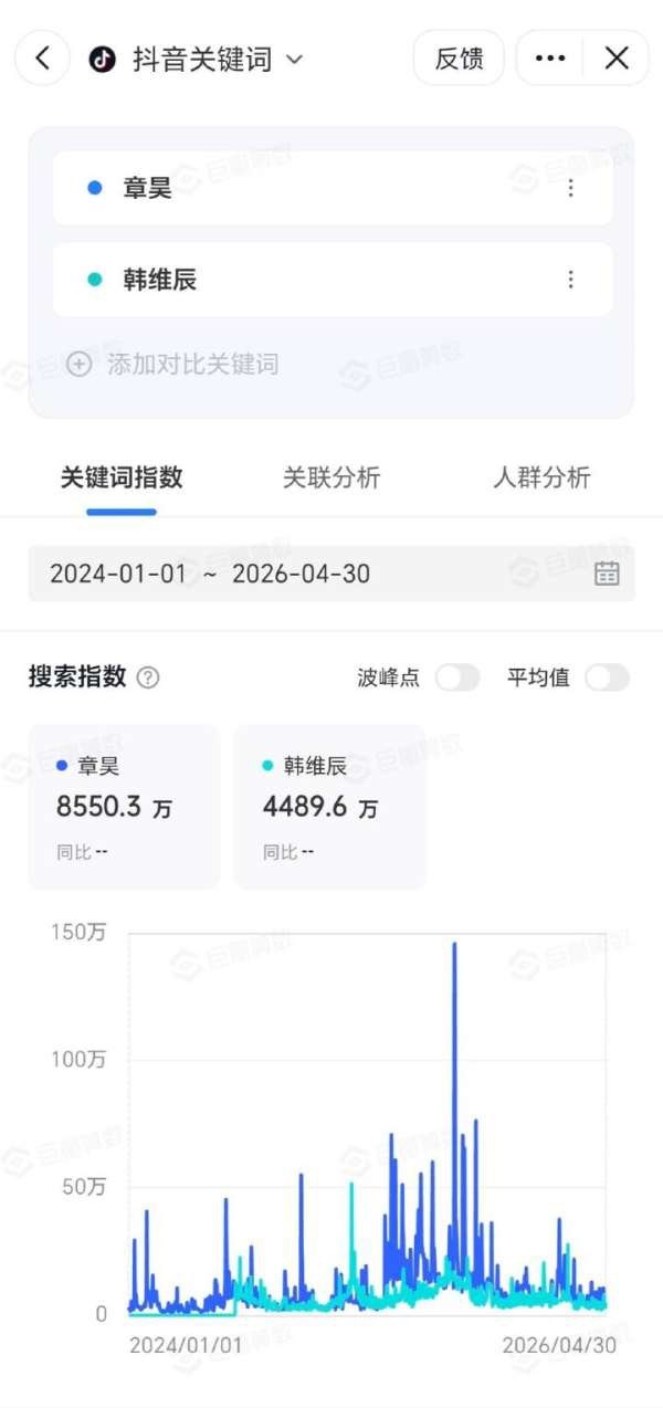 1️⃣ 韩维辰粉丝喊了wdcc章昊喊了两年怎么还在弯道？2️⃣ 章昊粉丝给韩维辰