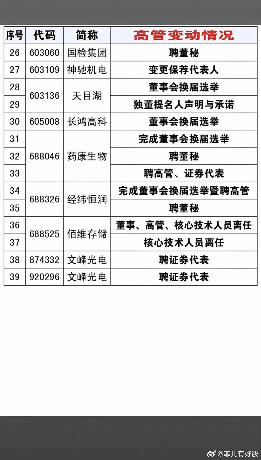 10.20周二  资产重组、股权转让、实控人变更公告！​本钢板材、华天科技、科瑞