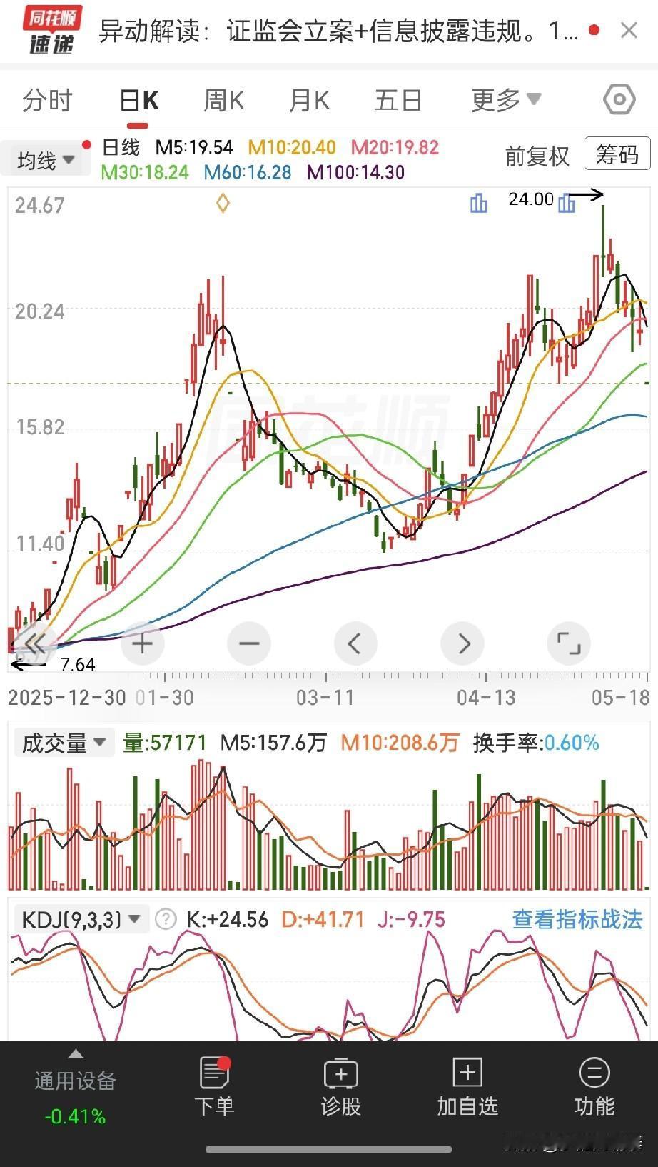 部分个股连续跌停潮来袭！纯讲故事、无业绩暴涨股，正在批量收割散户
 
前期反复提