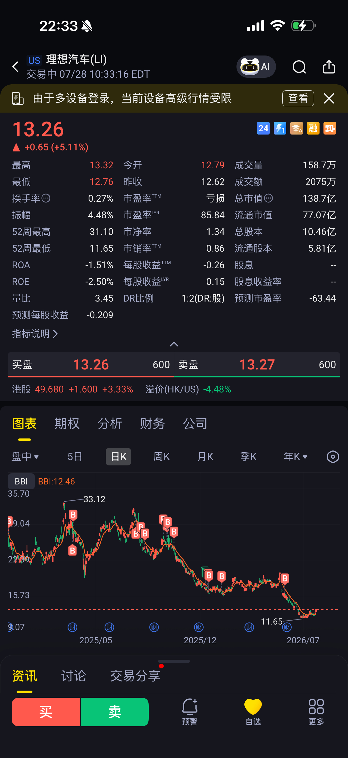 5个点？发生了啥！打野的我瑟瑟发抖 你这样让我很陌生虽然只有昨天长鑫的1/100
