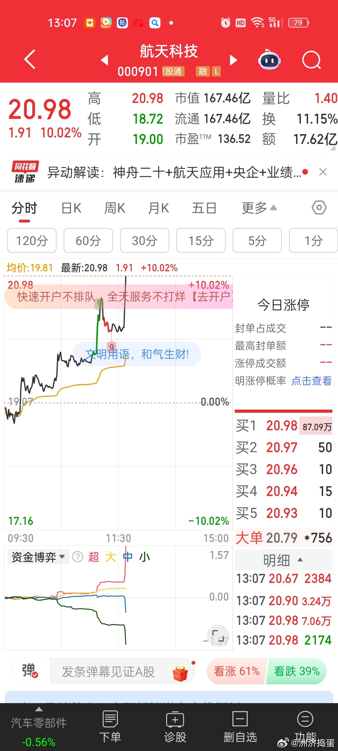 航天科技已经涨停，关注航天发展，航天长峰等 ​​​