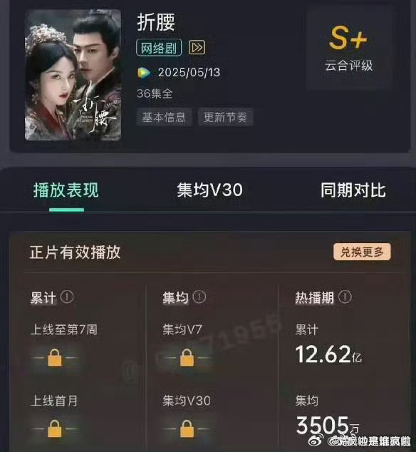今年集均能上3500的古偶已经非常不错了，折腰可以了。 ​​​