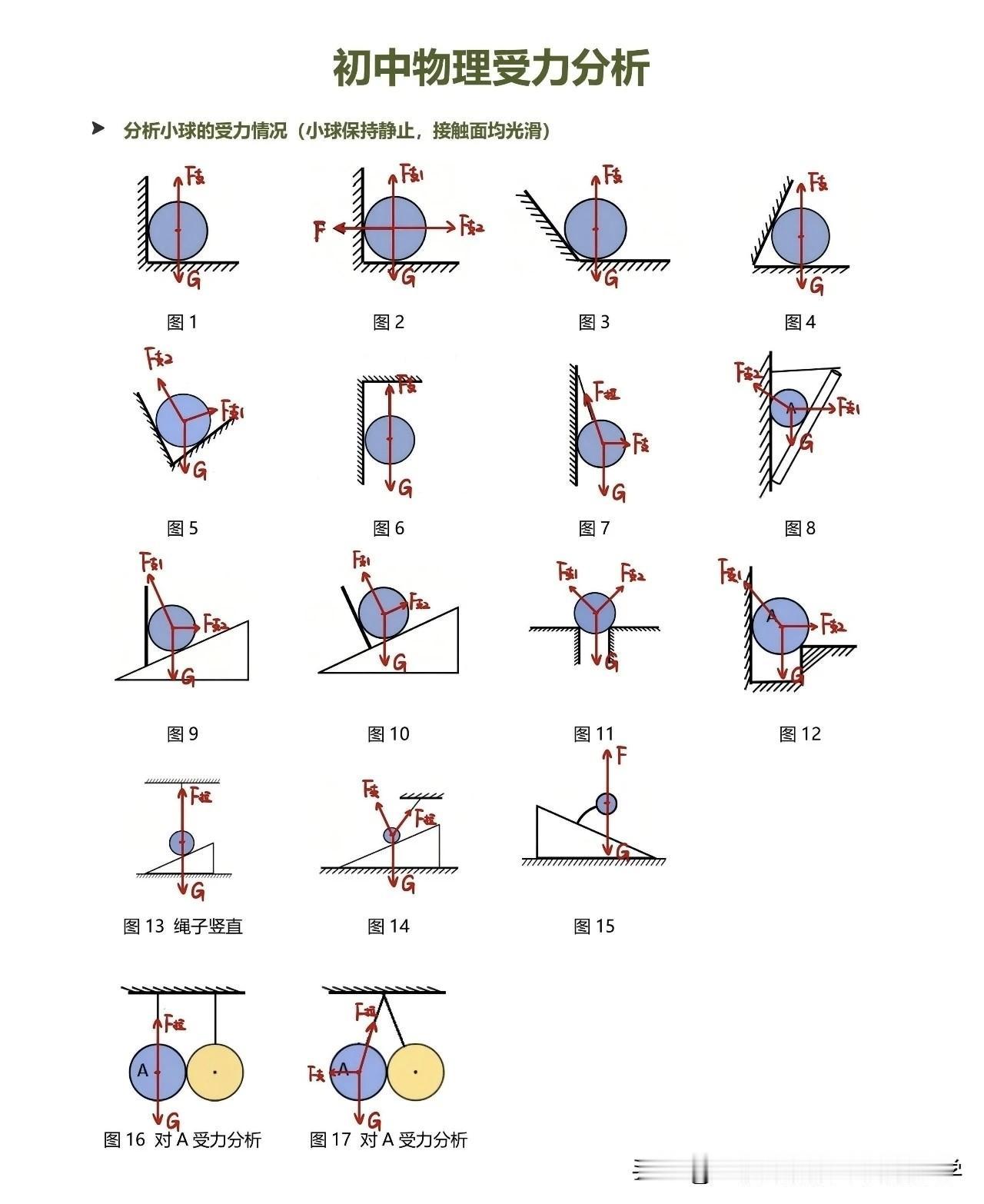 八年级下册物理受力分析示意图！
多做多练，熟练掌握！
好好学习，天天向上！