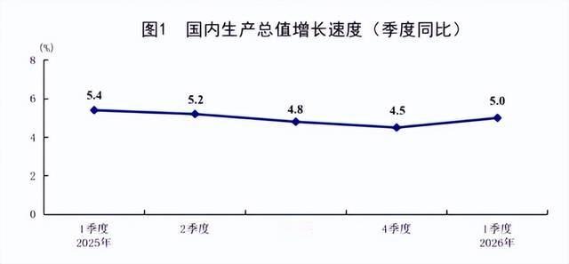 全球烽烟四起，巨龙逆势腾飞！中国一季度“开门红”背后，美日却在搞小动作！
现在全