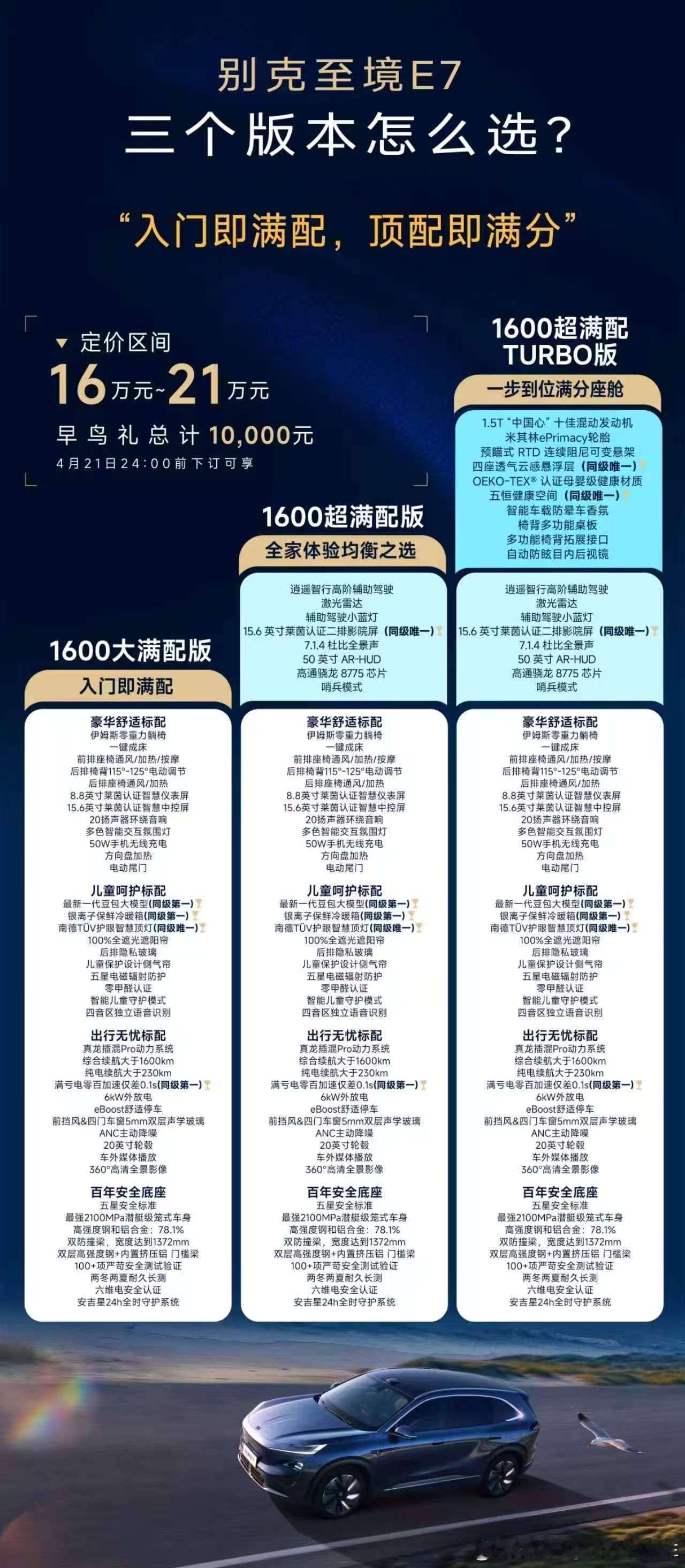 别克至境E7价格出来了。16-21万预售价格这个选手更狠，其实就一个版本仅以智驾