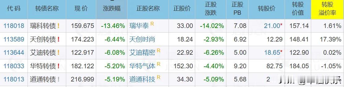 20260530
周五的涨跌停较劲
