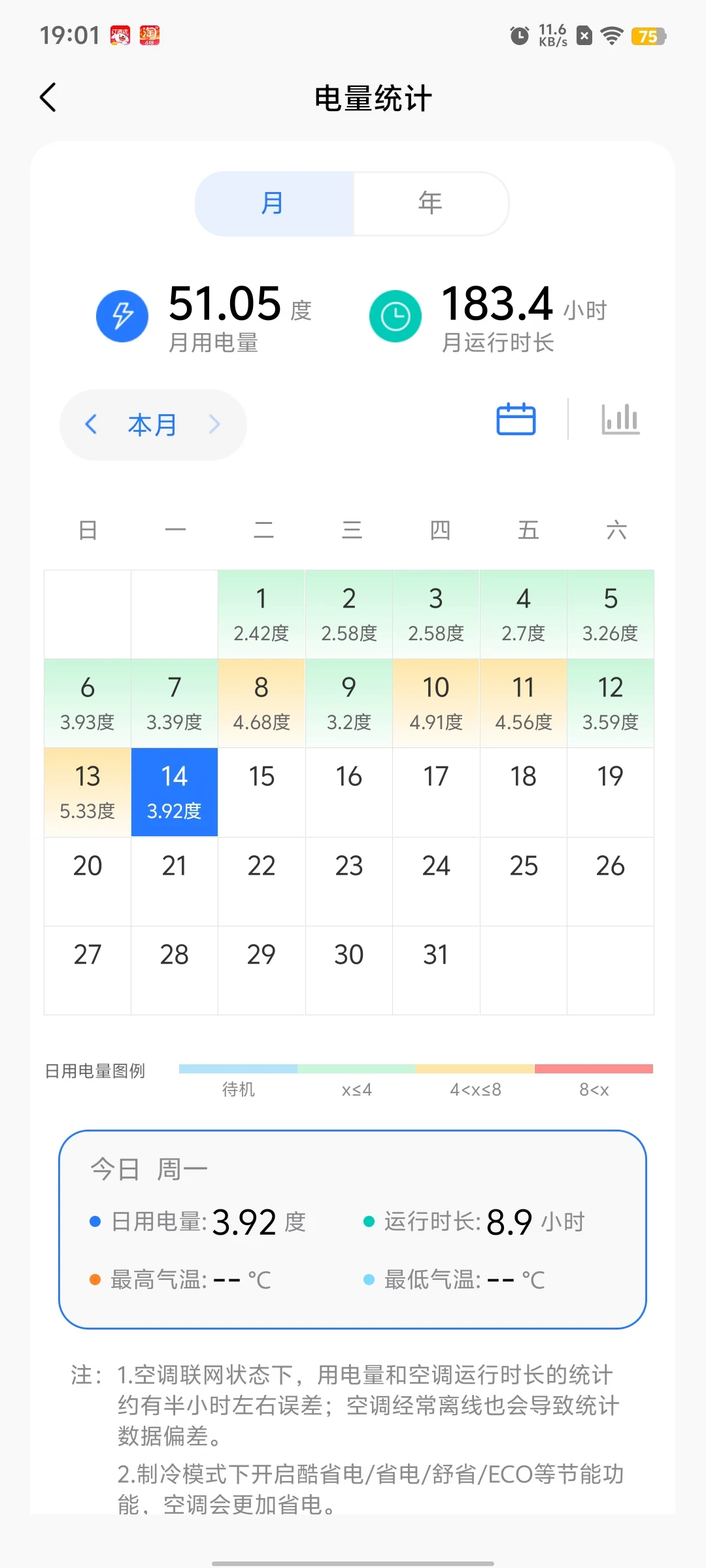 老旧空调为什么会越用越费电 华凌空调神机二代这耗电表现，属于什么水平？日常开机2