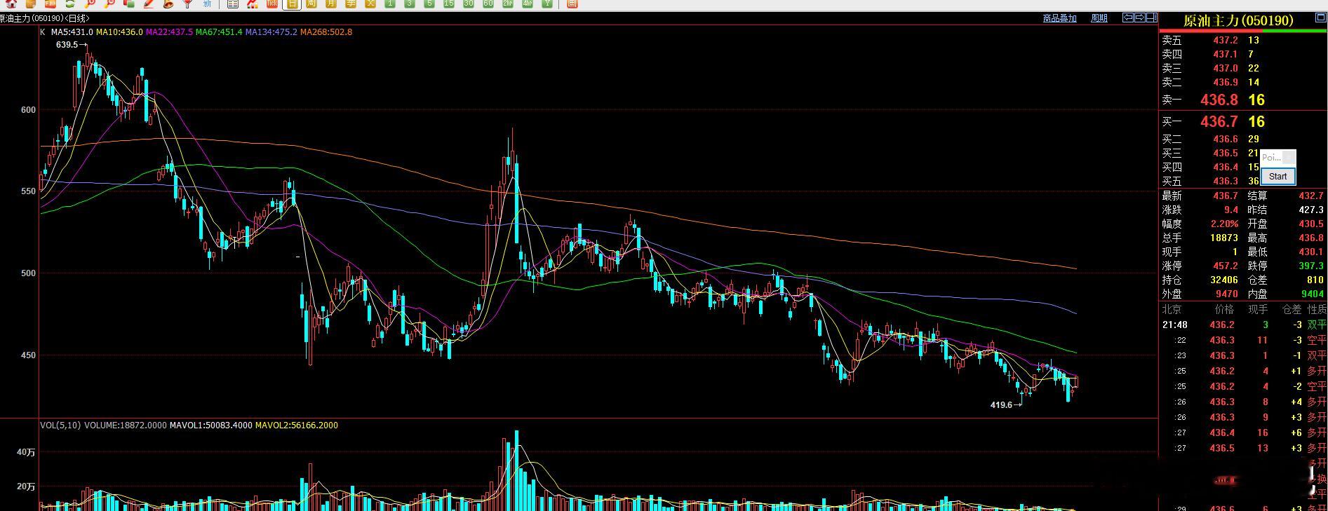 近期多次提示关注原油 和原油关联品种   原油今天晚上上涨2.2% 