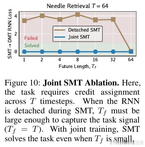 [LG]《Pretraining Recurrent Networks with