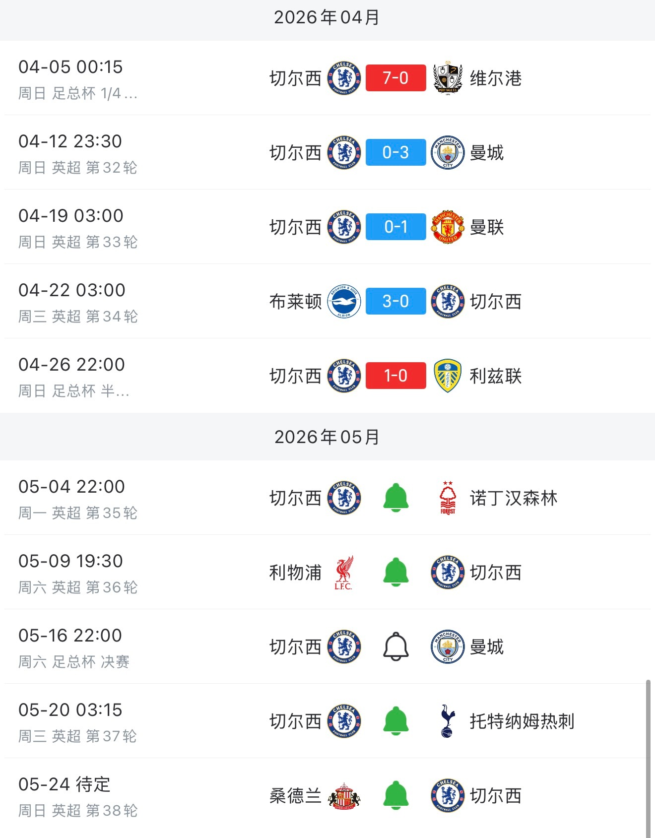 四月再见吧！五月争取一片红，好不好？切尔西英超