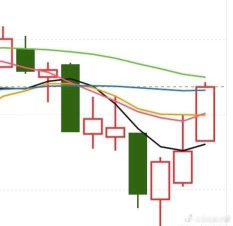 明天应该又会高开，那么肯定又有好多资金准备跑了，不是大家不愿意格局，而是被量化收