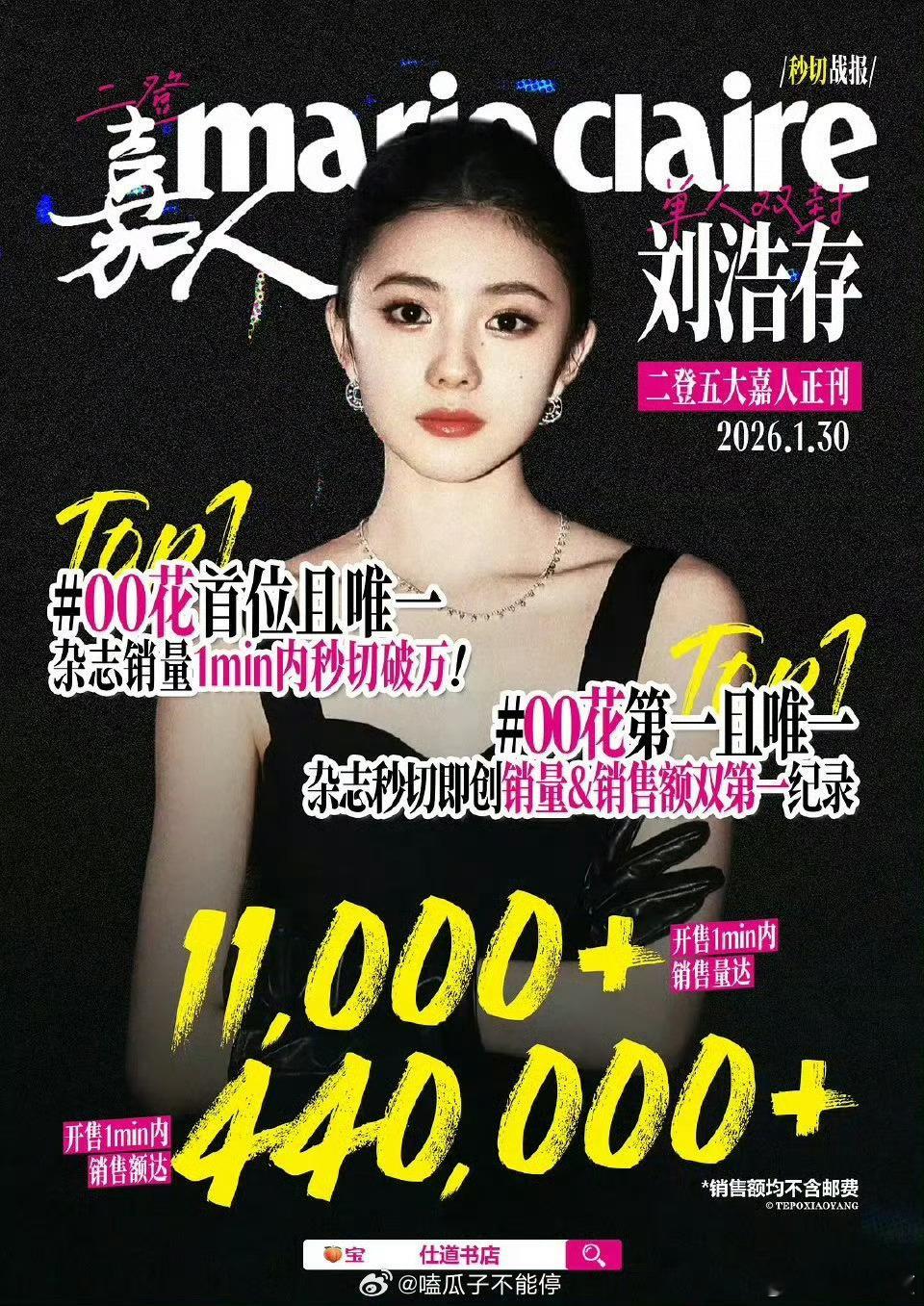 刘浩存二登《嘉人》战报，一分钟秒切破万，成为00🌸第一，真的是蜕变流量🌸了，