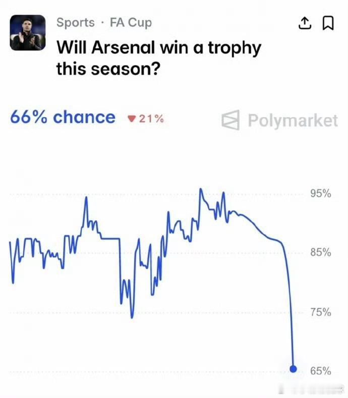 切尔西0比3曼城英超争冠悬念拉满！曼城3-0切尔西，三冠王起航，阿森纳概率跳水本
