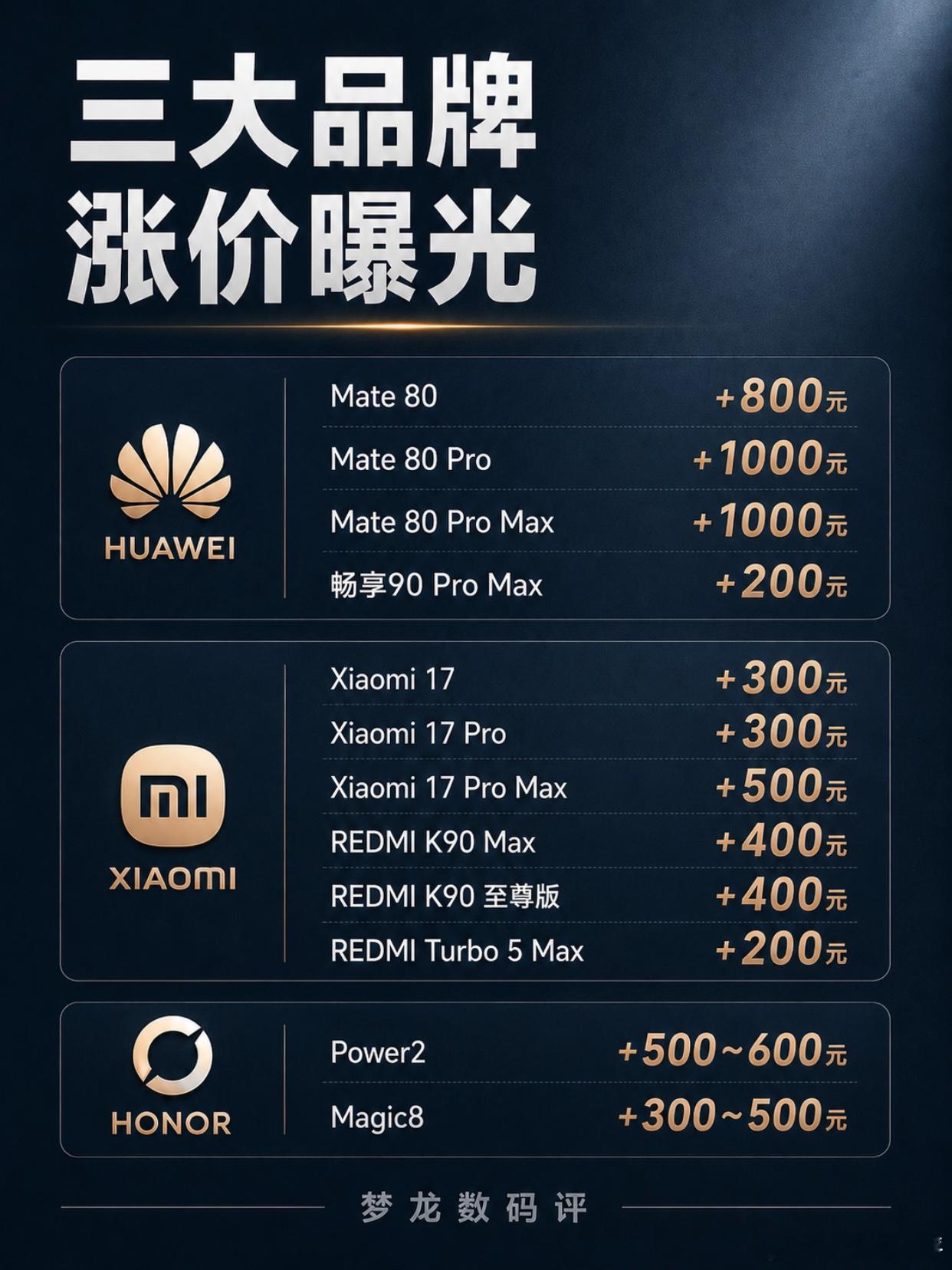 华为小米📱带头涨价｜最高涨1000元！国产手机新涨价潮已经开始！华为、小米、荣