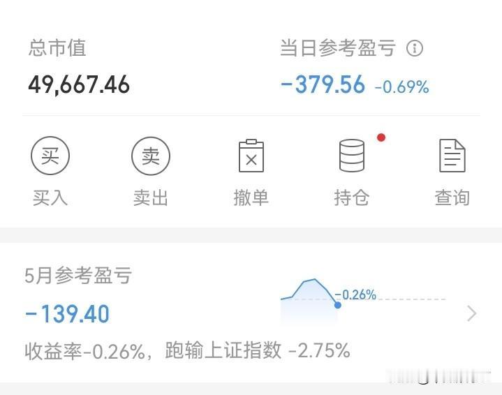 吓一跳！

今天又跌了！不知不觉就加仓了，加着加着，没资金可用了！

定眼一看，