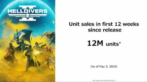 《地狱潜者2》5月销量破1200万份 超越《战神：诸神黄昏》