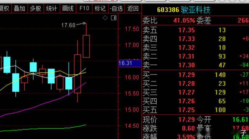 今天的骏亚科技 sh603386[股票] 逢低看看 