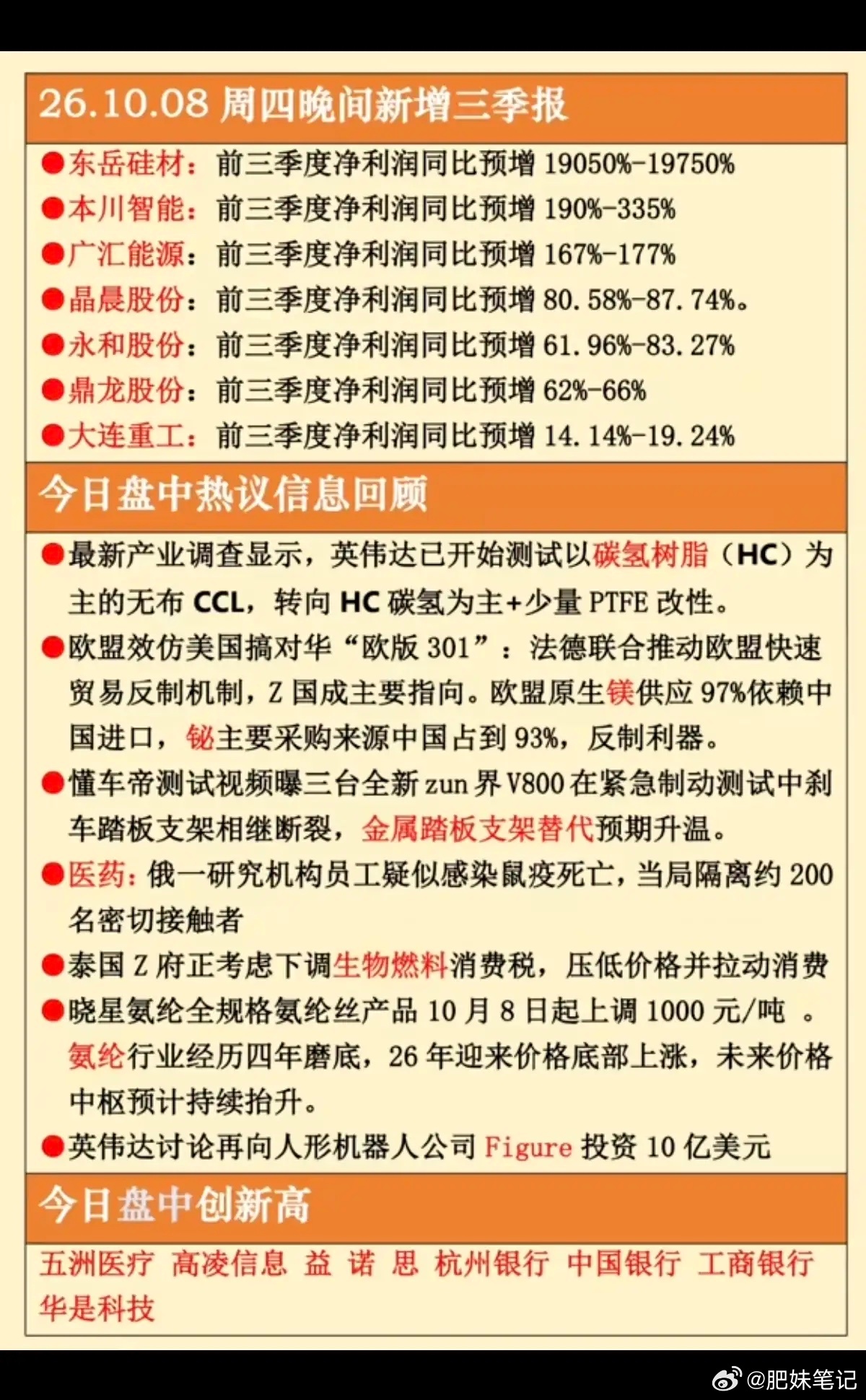 上证指数险守3800点10.08周四  晚间：三季报+晚间财经信息！1.碳氢树脂