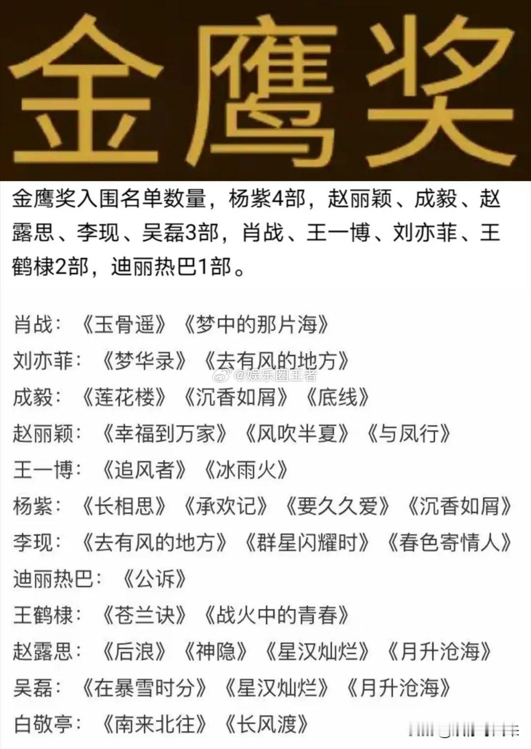 💰💰💰💰金鹰奖icon自从那年之后就已经是“水鹰奖”了。现在哪个实力派还