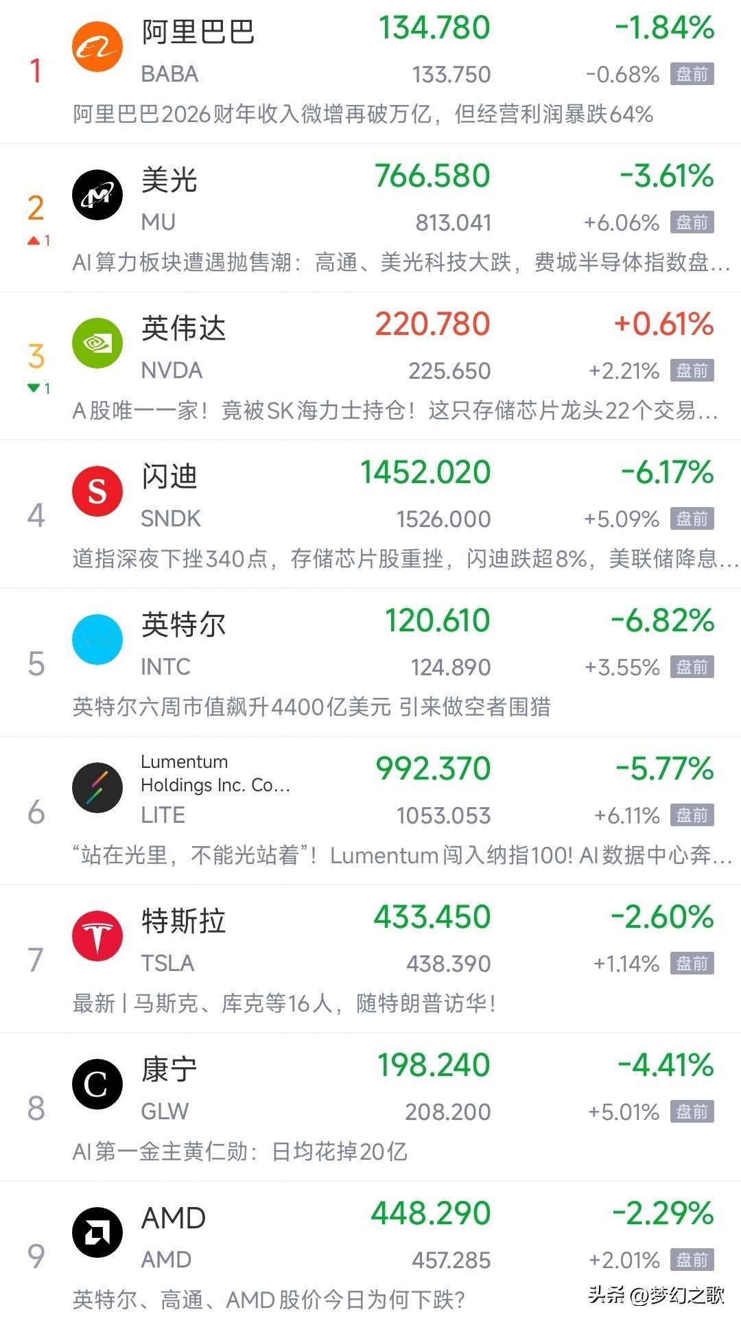 看来明天A股又是科技股的行情了，今天美股晚上又要狂飙了
今天A股可以说是绝地大反