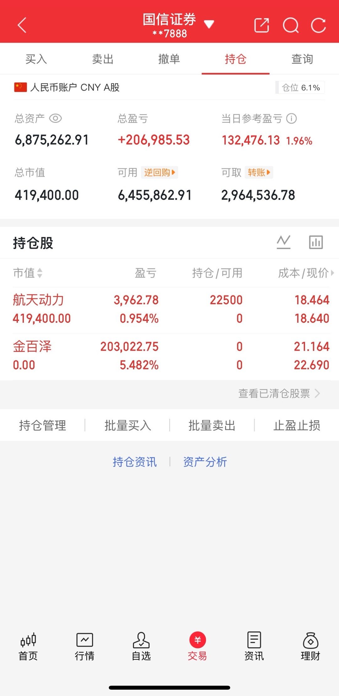 250万本金剑指1500万！一年6倍神话，今日正式启航（第268天）🔥 买进：